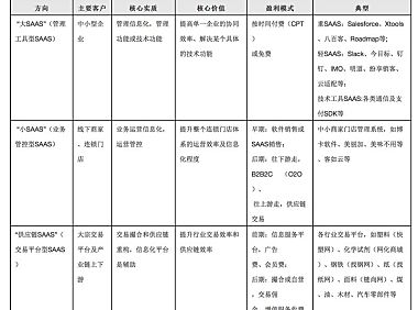 高歌猛进的 SaaS，路上有哪些坑？