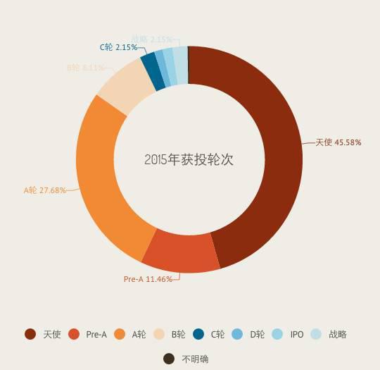 SaaS行业验尸报告|他们死于资本狂欢的前夜