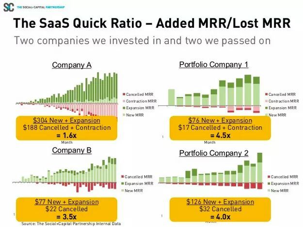 SaaS 领域如何分析收入增长?