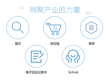 基于“制药+互联网”领域的SaaS服务，鹰谷想让药企通过联盟和数据共享来降低成本