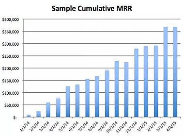 SaaS 领域如何分析收入增长？