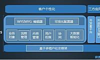 【首发】销售易C+轮融资1亿元，CRM从SaaS进入PaaS时代