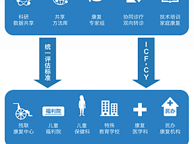 在被忽视的儿童康复领域，MOSAIC用SaaS的方式连接机构、医生和家庭
