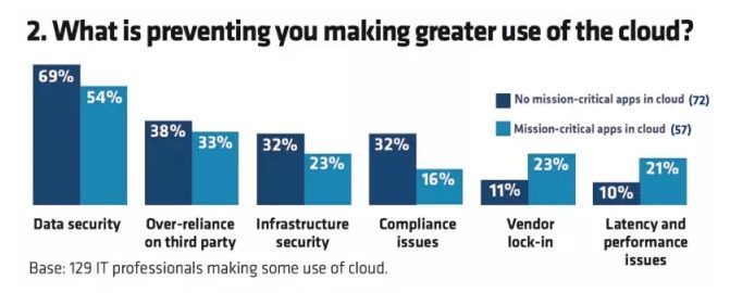 开源、SaaS和API，谁将成为最后的赢家？
