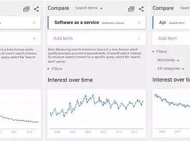 开源、SaaS和API,谁将成为最后的赢家?