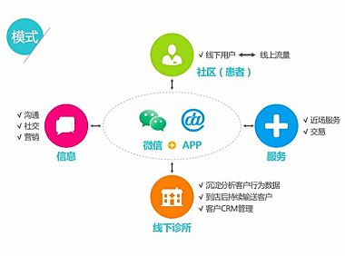 直营诊所+SaaS平台，强森医疗探索“五结合”的社区医疗服务模式