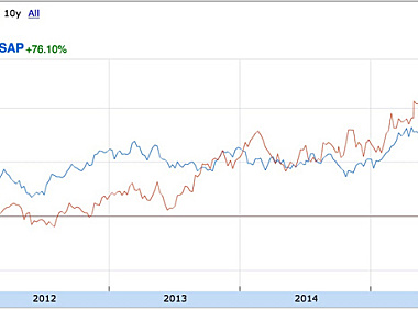 SaaS是形，数据应用是本