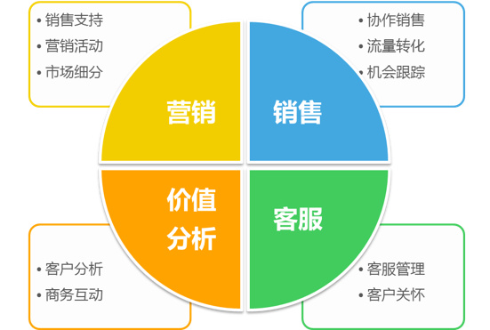 【调研】和创科技：聚焦客户管理、营销支持与协同办公，打造企业级SaaS移动销售云服务解决方案