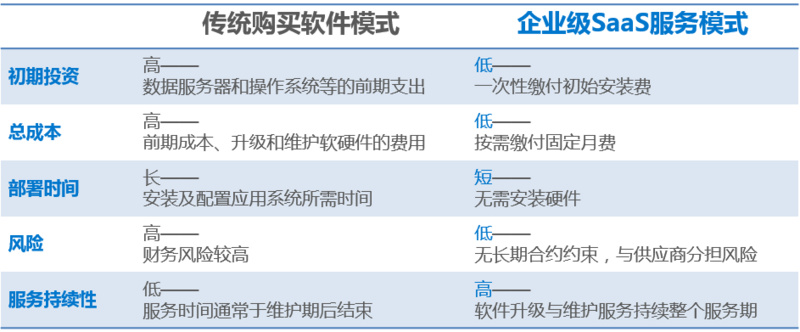 【调研】和创科技：聚焦客户管理、营销支持与协同办公，打造企业级SaaS移动销售云服务解决方案