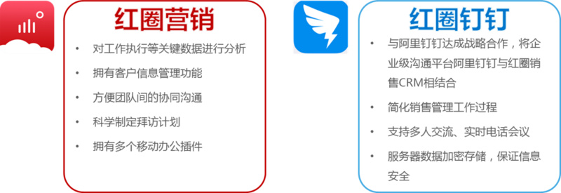 【调研】和创科技：聚焦客户管理、营销支持与协同办公，打造企业级SaaS移动销售云服务解决方案