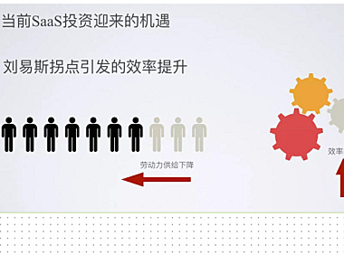 美业SaaS该用什么姿势突围，洪荒之力在哪？