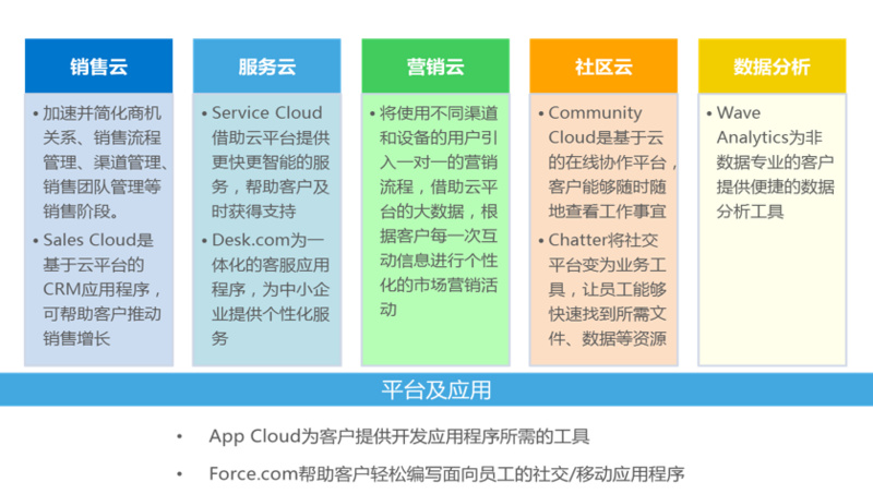 【调研】和创科技：聚焦客户管理、营销支持与协同办公，打造企业级SaaS移动销售云服务解决方案