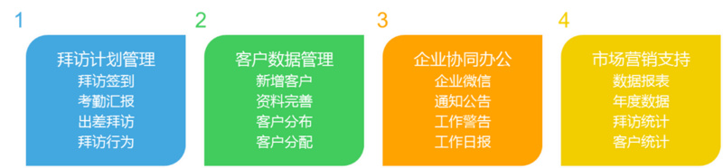 【调研】和创科技：聚焦客户管理、营销支持与协同办公，打造企业级SaaS移动销售云服务解决方案