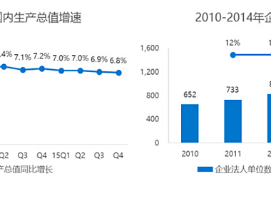 【调研】和创科技：聚焦客户管理、营销支持与协同办公，打造企业级SaaS移动销售云服务解决方案