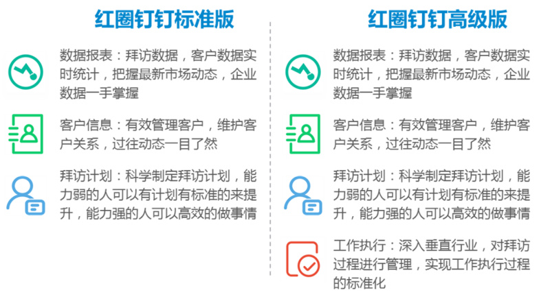 【调研】和创科技：聚焦客户管理、营销支持与协同办公，打造企业级SaaS移动销售云服务解决方案