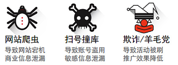 岂安科技：SaaS+本地化模式，为B端企业控制业务风险