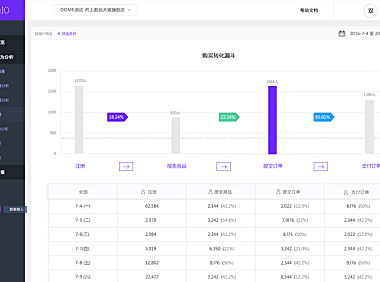 大数据营销服务商“多准数据”获数千万A轮融资，推出电商数据分析SaaS产品