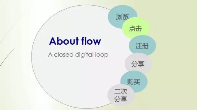 流量掘金:流量精细化运营时代,营销SaaS之使命