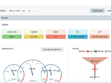 从搜索引擎广告投放优化切入，“九枝兰”为企业提供一站式网络营销SaaS平台