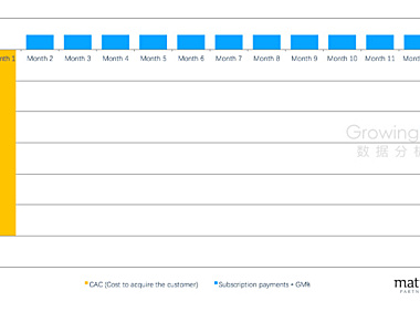 从0到1搭建SaaS产品运营体系