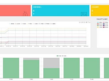 在互联网时代，VC SaaS 认为投资机构的办公方式已经 OUT 了