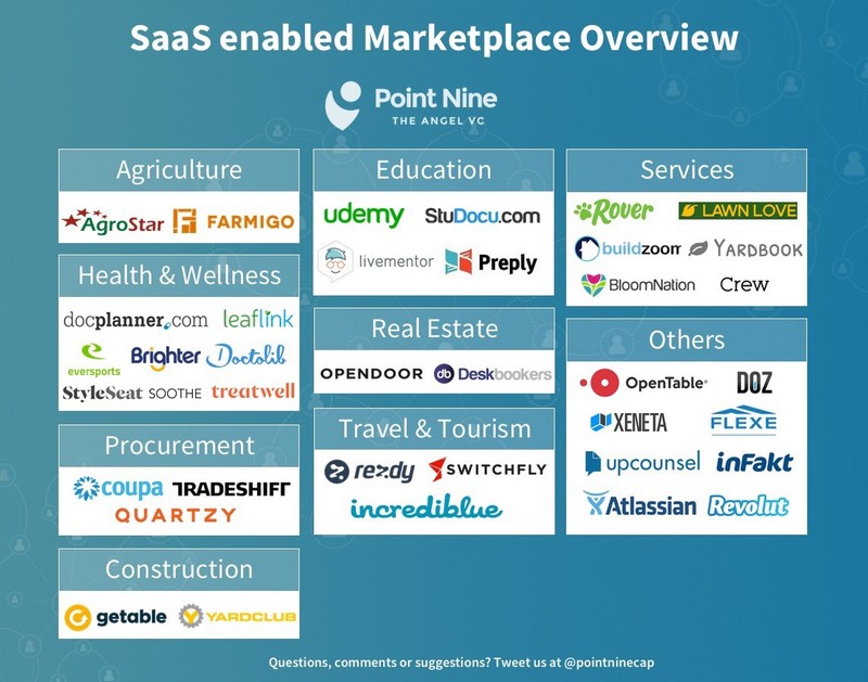 商业模式解析：基于 SaaS 和交易系统的 SEM 生态系统