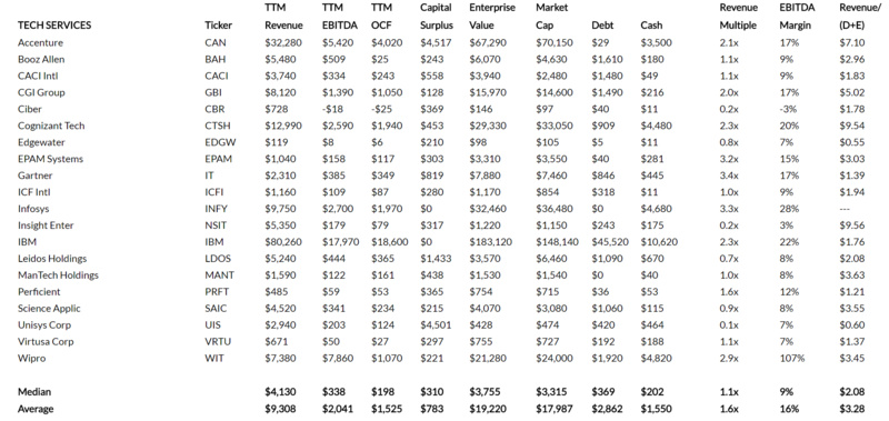 横向对比近百家上市公司数据，告诉你SaaS超高溢价背后的坑在哪