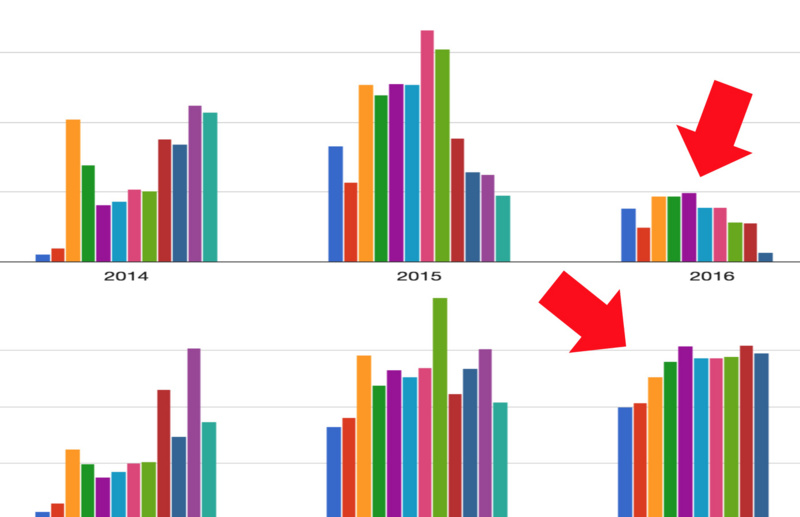【创业者说】金数据陈金洲:不谈营收的 SaaS 增长都是耍流氓