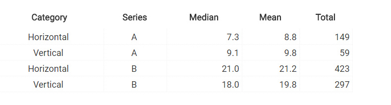 2016 年，SaaS 类早期初创企业融资状况及预测