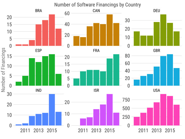 SaaS 类创业公司全球化已成为一种现象