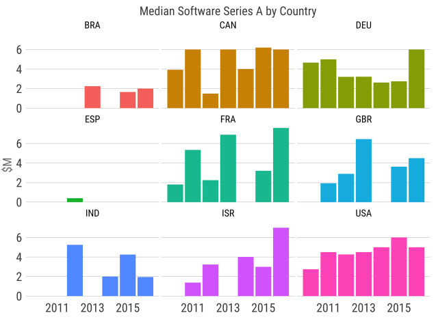 SaaS 类创业公司全球化已成为一种现象