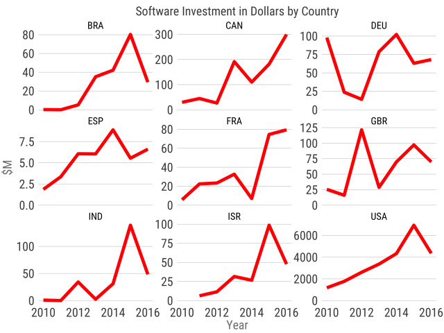 SaaS 类创业公司全球化已成为一种现象