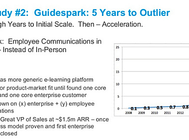 如果你想创办一家 SaaS 类公司，你至少需要坚持 24 个月
