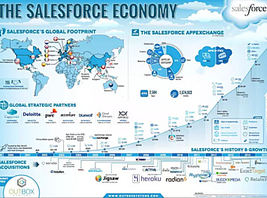 SaaS和公有云鼻祖Salesforce背后的低调男人