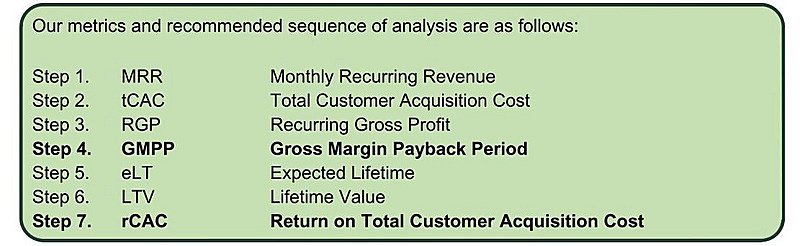 衡量 SaaS 公司的基础指标只有两个