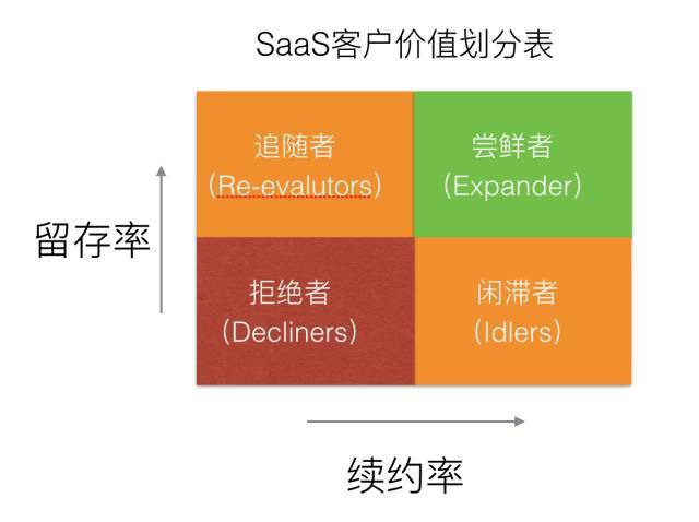 拜SaaS所赐，你用的那些marketing套路可能已经不好使了