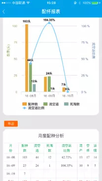 解密猪产业链：SaaS如何升级生猪养殖？