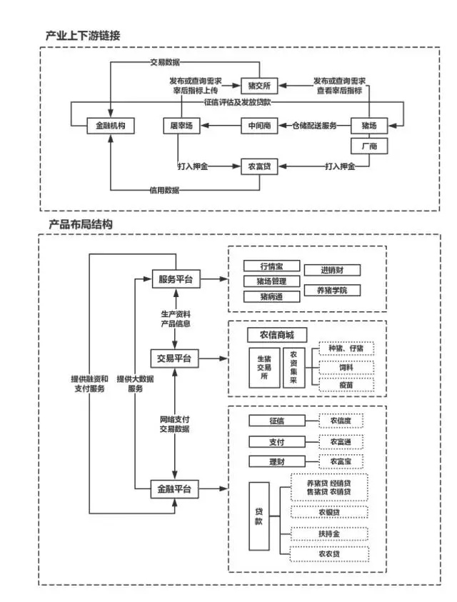解密猪产业链：SaaS如何升级生猪养殖？