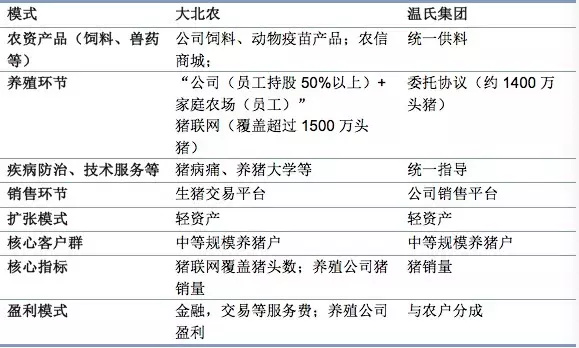 解密猪产业链：SaaS如何升级生猪养殖？