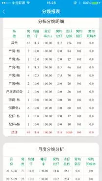 解密猪产业链：SaaS如何升级生猪养殖？