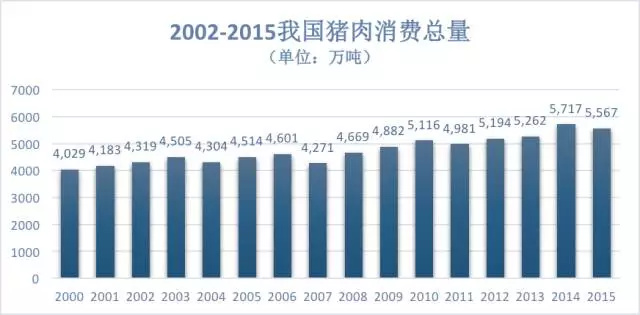 解密猪产业链：SaaS如何升级生猪养殖？