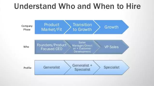 【创业者说】中美SaaS公司的差距在哪里?——SaaStr归来有感