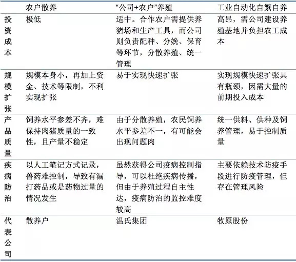 解密猪产业链：SaaS如何升级生猪养殖？