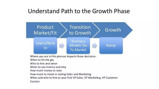 【创业者说】中美SaaS公司的差距在哪里?——SaaStr归来有感