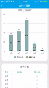 解密猪产业链：SaaS如何升级生猪养殖？