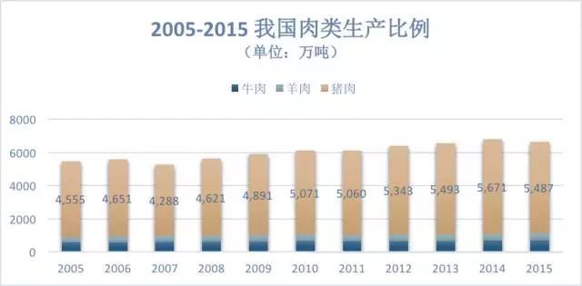 解密猪产业链：SaaS如何升级生猪养殖？