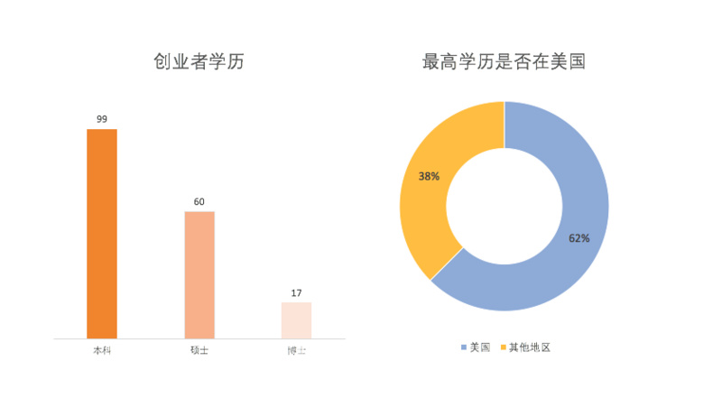 满屏小鲜肉  AI, 金融, 医疗, SaaS的黄金时代 | YC大数据