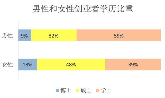 满屏小鲜肉  AI, 金融, 医疗, SaaS的黄金时代 | YC大数据