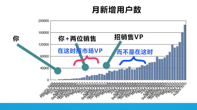 SaaS老炮儿：我眼中最糟糕的9条SaaS建议