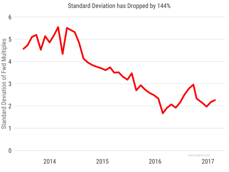 红点创投投资人：SaaS公司估值下跌，这不是衰退而是成熟